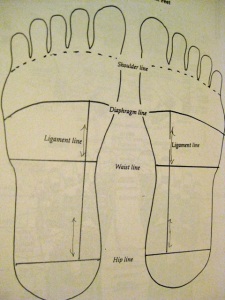 acupressure feet